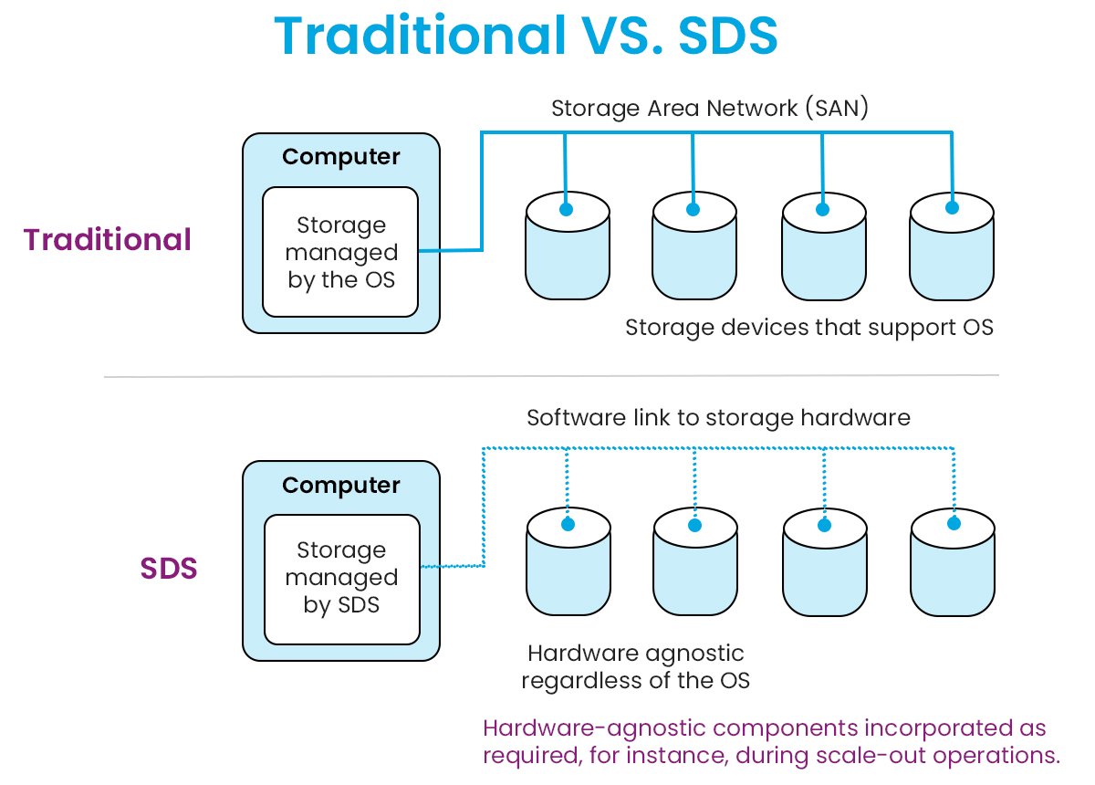 SDS-Graphic