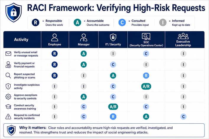 AI_RACI_Framework_Infographic_HS_2000x3000