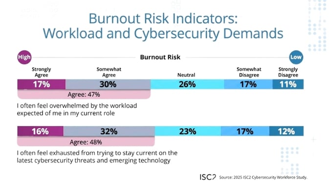 Blog_24x7-SOC-burnout_800x450