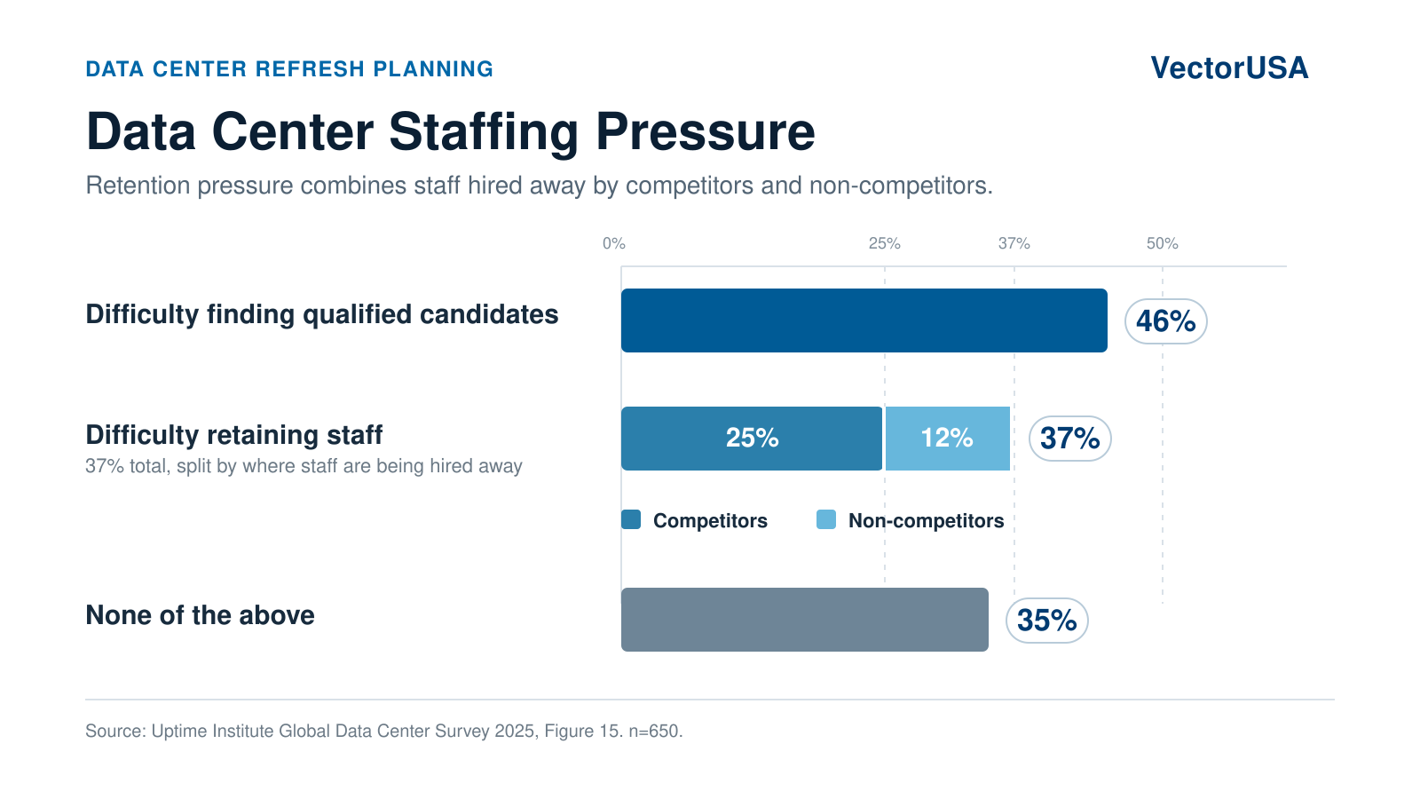 data center constraints